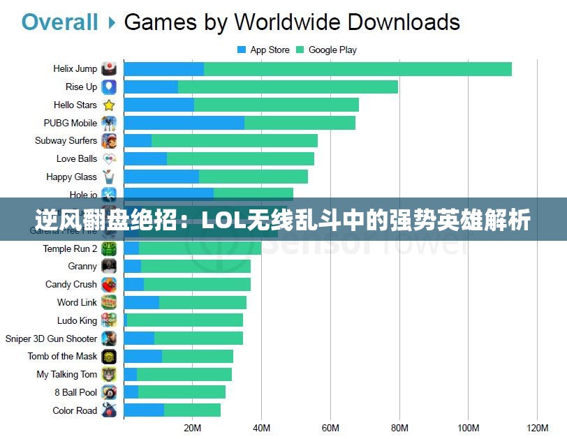 逆风翻盘绝招：LOL无线乱斗中的强势英雄解析