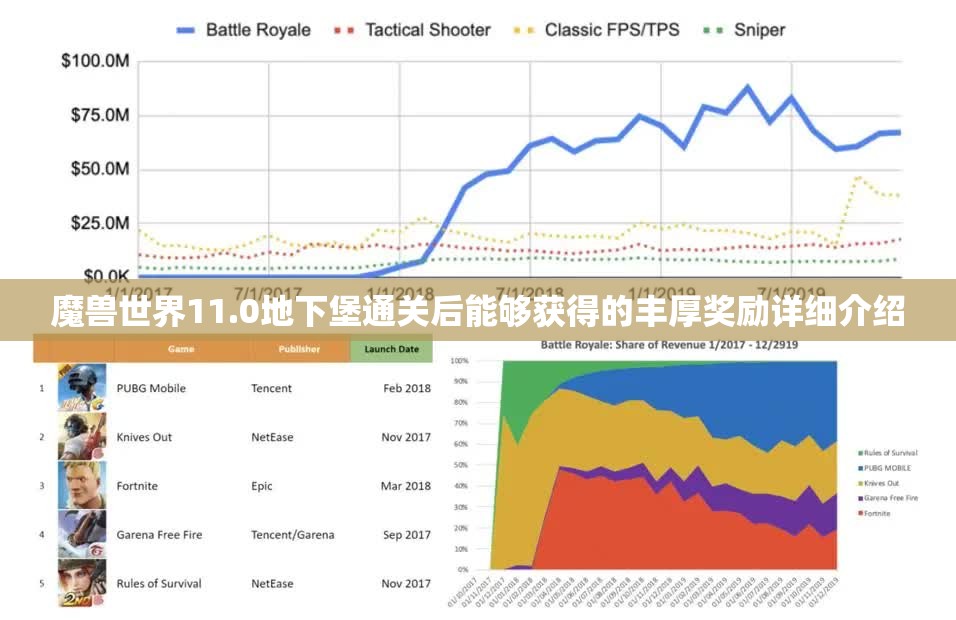 魔兽世界11.0地下堡通关后能够获得的丰厚奖励详细介绍
