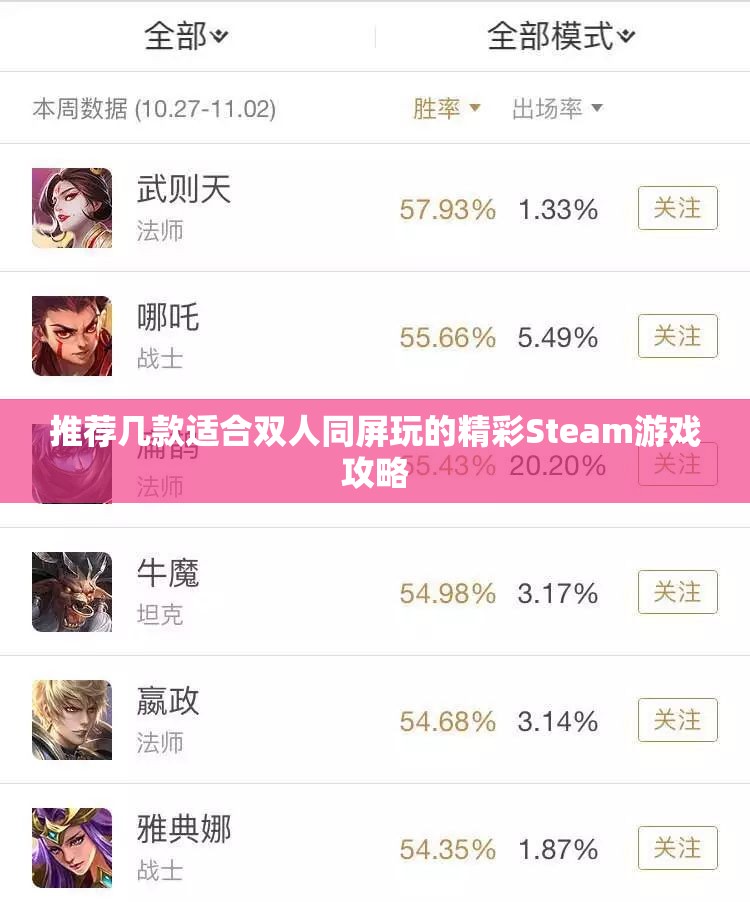 推荐几款适合双人同屏玩的精彩Steam游戏攻略