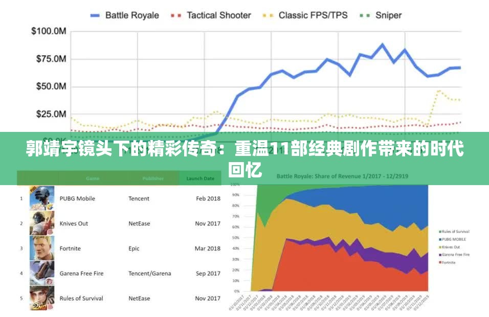 郭靖宇镜头下的精彩传奇：重温11部经典剧作带来的时代回忆