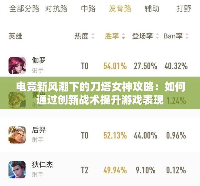 电竞新风潮下的刀塔女神攻略：如何通过创新战术提升游戏表现